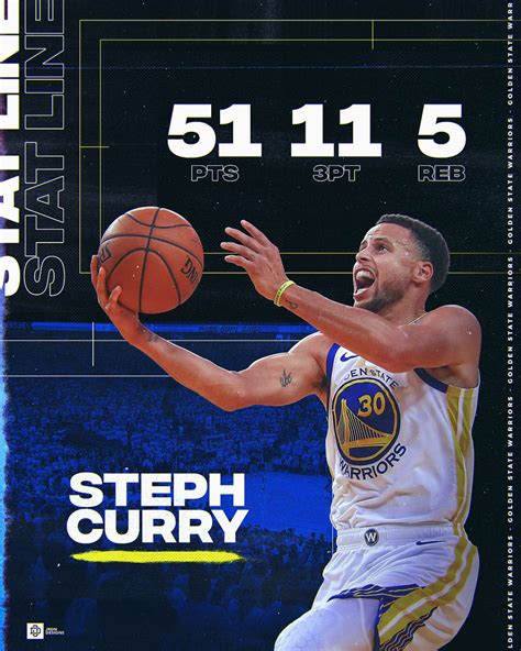 Warriors Gameday, Final score and Stat line Template :: Behance