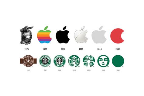 Starbucks Logo Evolution, Meaning Starbucks logo and symbol | history ...