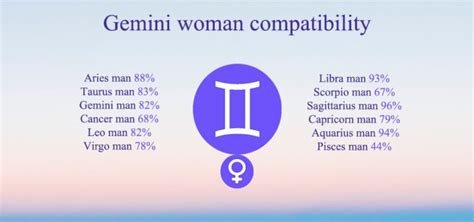 Gemini Compatibility: Chart, Percentages, Compatible Zodiac Signs