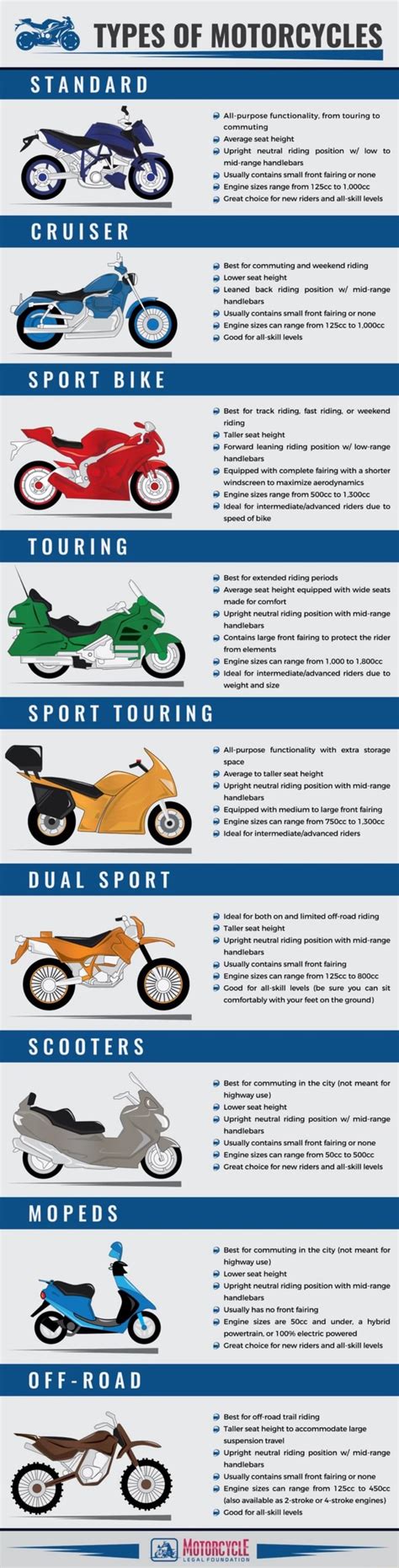 TYPES OF MOTORCYCLES STANDARD All-purpose functionality, from touring to commuting Average seat ...