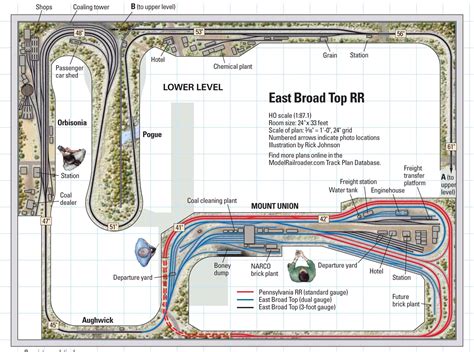 Model Train Layout: East Broad Top RR