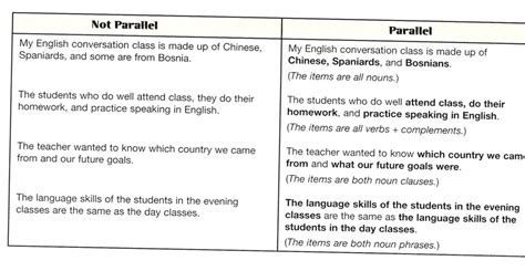 Parallel Structure - Advanced Composition