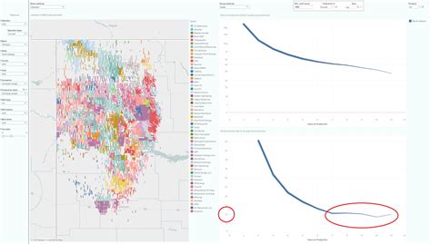 Visualizing North Dakota Oil & Gas Production (Through October 2019 ...