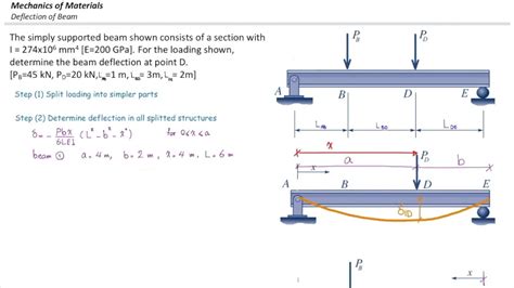 Beam Deflection Superposition Tables | Brokeasshome.com