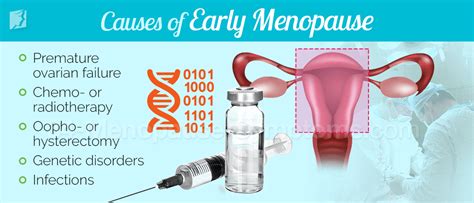 Early or Premature Menopause Causes | Menopause Now