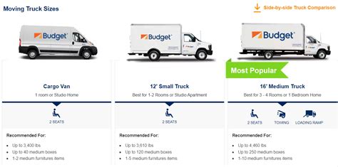 Uhaul vs Budget Breakdown in 2024: Choose Wisely