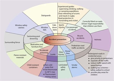 Accidents, poisoning and child protection | Obgyn Key