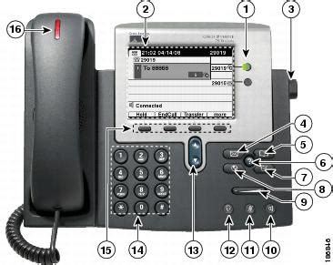 Cisco Phones