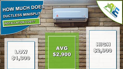 Ductless Air Conditioner Installation Cost 2019 | Mini Split AC Price