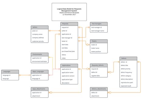 Database Model Diagram Examples And Templates | Porn Sex Picture