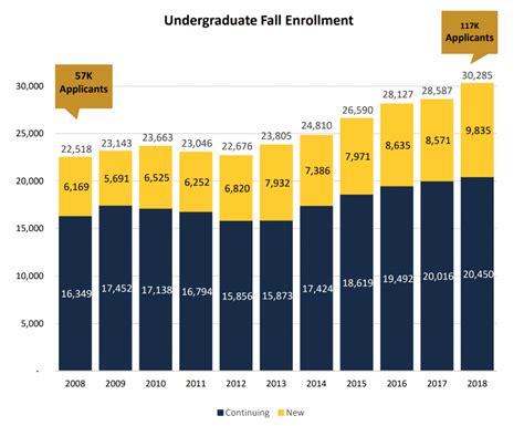 UCSD Transfer Acceptance Rate by Major – CollegeLearners.com