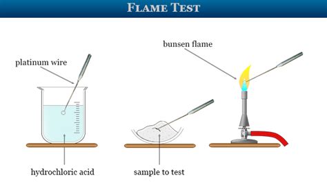 Analytical Chemistry - Techniques, Instruments, Examples