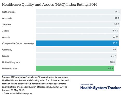 38+ 8 Facts That Explain What's Wrong With American Health Care News - Help Your Ideas