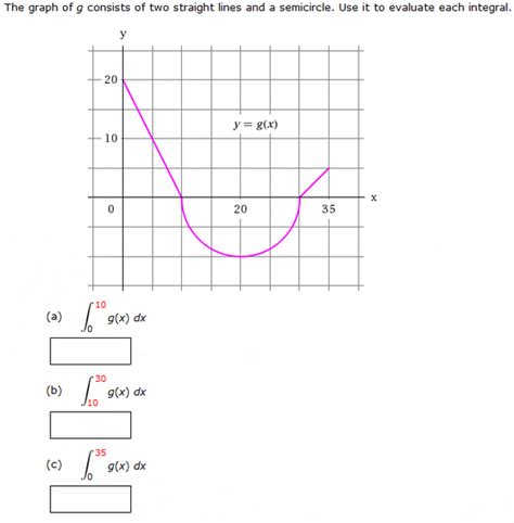 area - How do I evaluate the Integral of a function g(x) using a graph? - Mathematics Stack Exchange