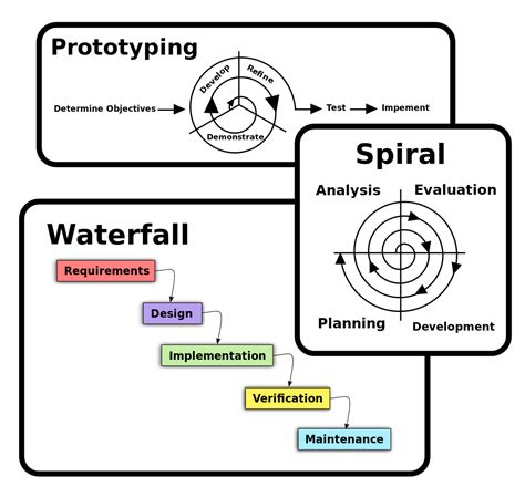 Software Engineering — Software Process and Software Process Models ...