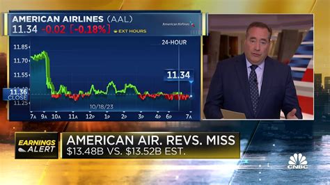 American Airlines posts third-quarter loss and trims 2023 profit forecast