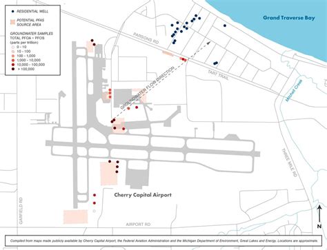 PFAS at the Traverse City Airport: Sources, sampling results, and ...