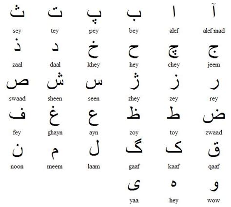 Farsi Alphabet Chart | Oppidan Library