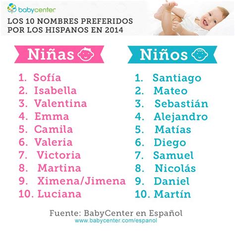 Los nombres de bebés favoritos del 2014 | Baby girl names, Baby boy names, Cute baby names