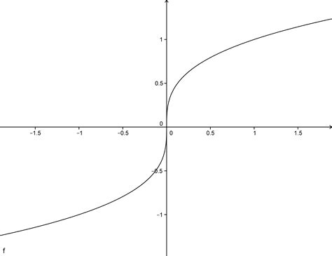 calculus - Why is the second derivative of an inflection point zero ...