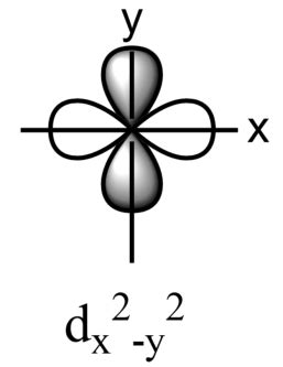 The ${{d}_{{{x}^{2}}-{{y}^{2}}}}$ and ${{d}_{{{z}^{2}}}}$ orbitals are directed along with a set ...