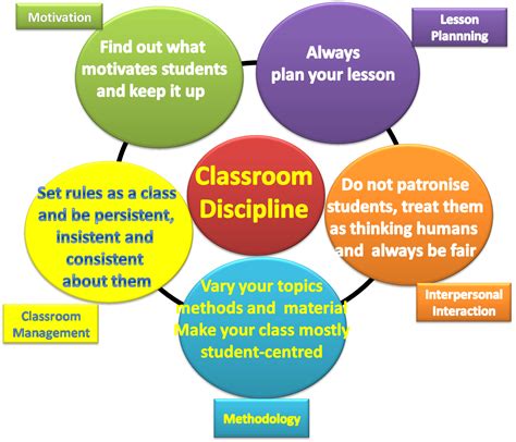 Classroom Discipline Quotes. QuotesGram