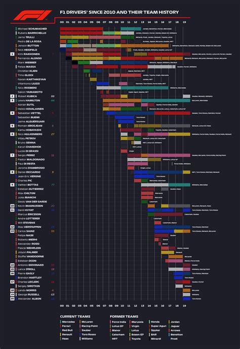 Best F1 Pictures Of All Time - F1's Best And Worst Qualifying Format Changes | Bodegawasues