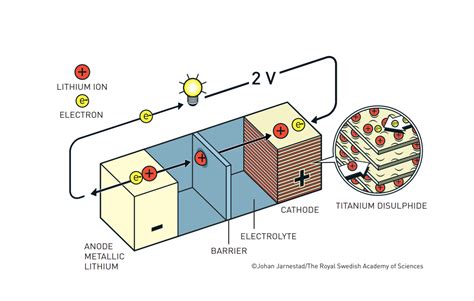 How Is Lithium Battery Made - Sunly