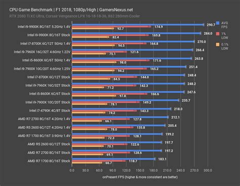 First third-party gaming benchmarks released for the Intel Core i9 ...