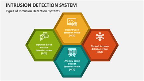 Intrusion Detection System PowerPoint Presentation Slides - PPT Template