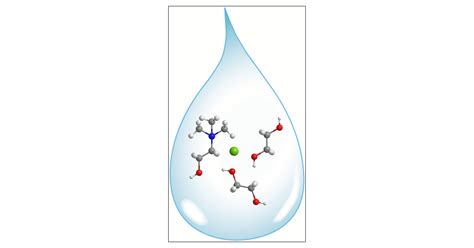 Deep Eutectic Solvents (DESs) and Their Applications | Chemical Reviews