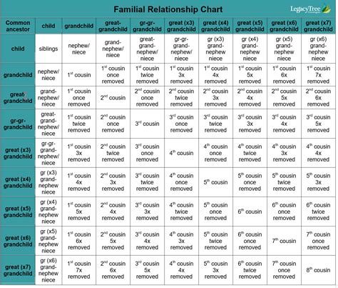 Consanguinity in Genealogy Research: How We're Related | Legacy Tree | Family tree genealogy ...