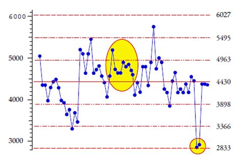 The Levey-Jennings Chart | Quality Digest