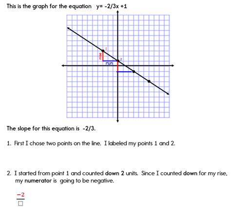 Calculating Slope