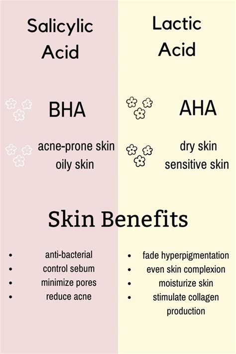 Can You Use Lactic Acid and Salicylic Acid Together ? - Dry Skin Advice