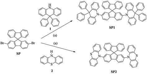 Molecules | Special Issue : Advances in Spiro Compounds