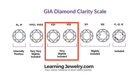 VS2 Diamonds: A Balance of Clarity, Value, and Beauty | LearningJewelry.com™