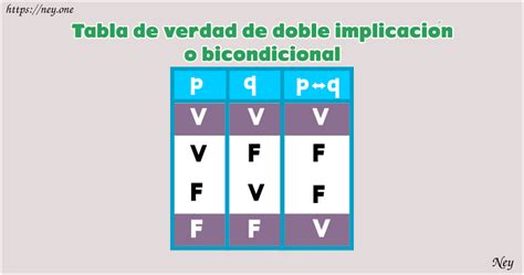 Algebra I – Rezumen de operadores lógicos | Ney