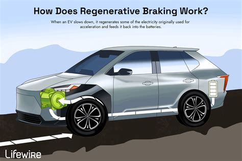 How Does Regenerative Braking Work?