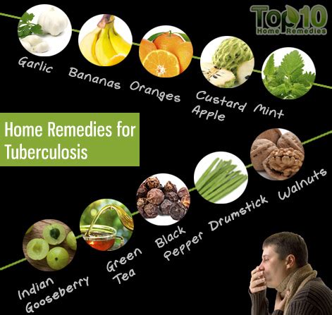 Home Remedies for Tuberculosis | Top 10 Home Remedies