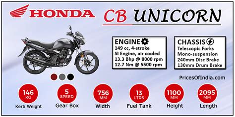 Honda CB Unicorn : Price, Features, Specifications