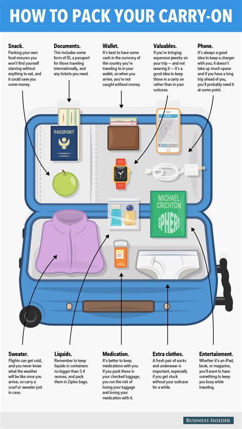 Here’s what you should pack in your carry-on bag.