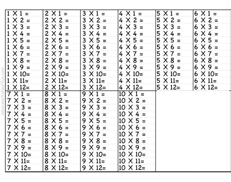 Printable Multiplication Chart 1-10 Pdf – PrintableMultiplication.com