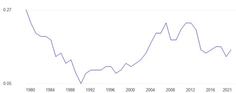 Kuwait Percent of world GDP - data, chart | TheGlobalEconomy.com