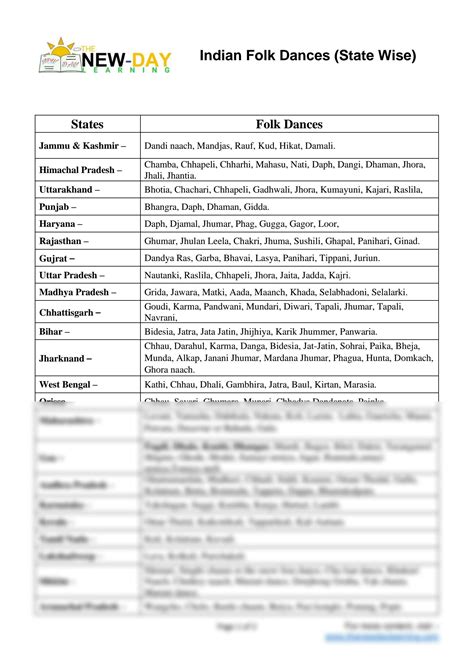 SOLUTION: Indian folk dance state wise - Studypool