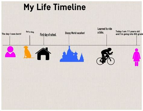 How to Perform a Life Timeline Activity for Kids | Life timeline, Kids ...