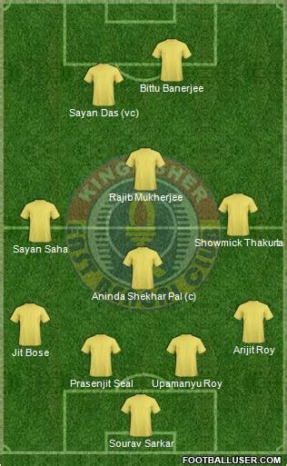 All East Bengal Club (India) Football Formations - page 20