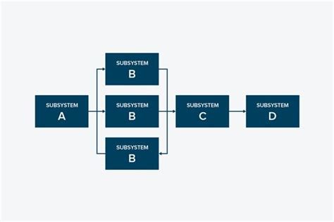 Reliability Block Diagram - We ask and you answer! The best answer wins ...