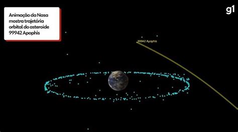 Blog do João Maciel: Apophis, asteroide que se aproximará da Terra em ...