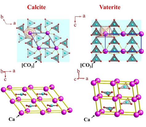 Calcite Crystal Structure